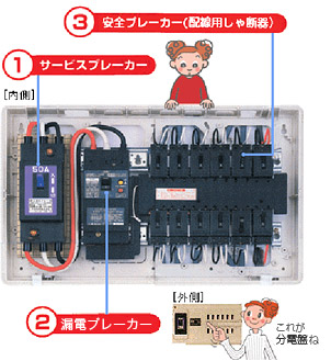 分電盤イメージ