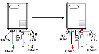 ガス給湯器の水抜き