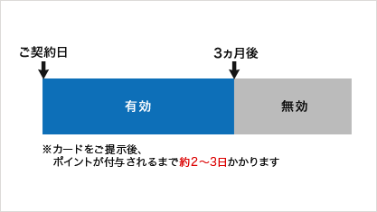 ポイントの申請期限