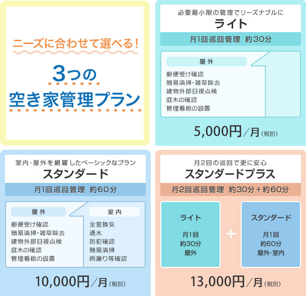 ニーズに合わせて選べる！3つのプラン